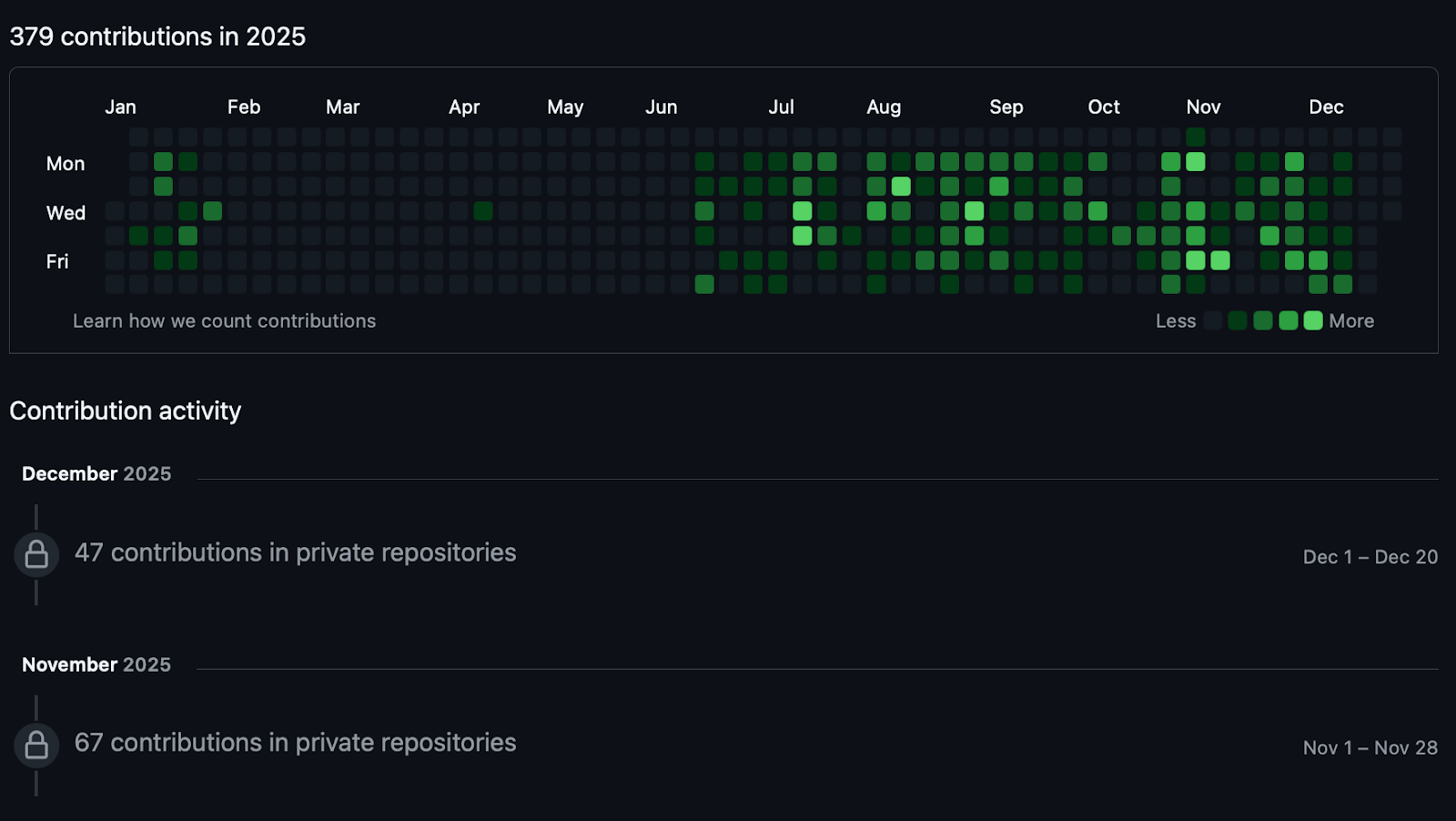 Как разработчику рассказать о себе, чтобы его хотели нанять