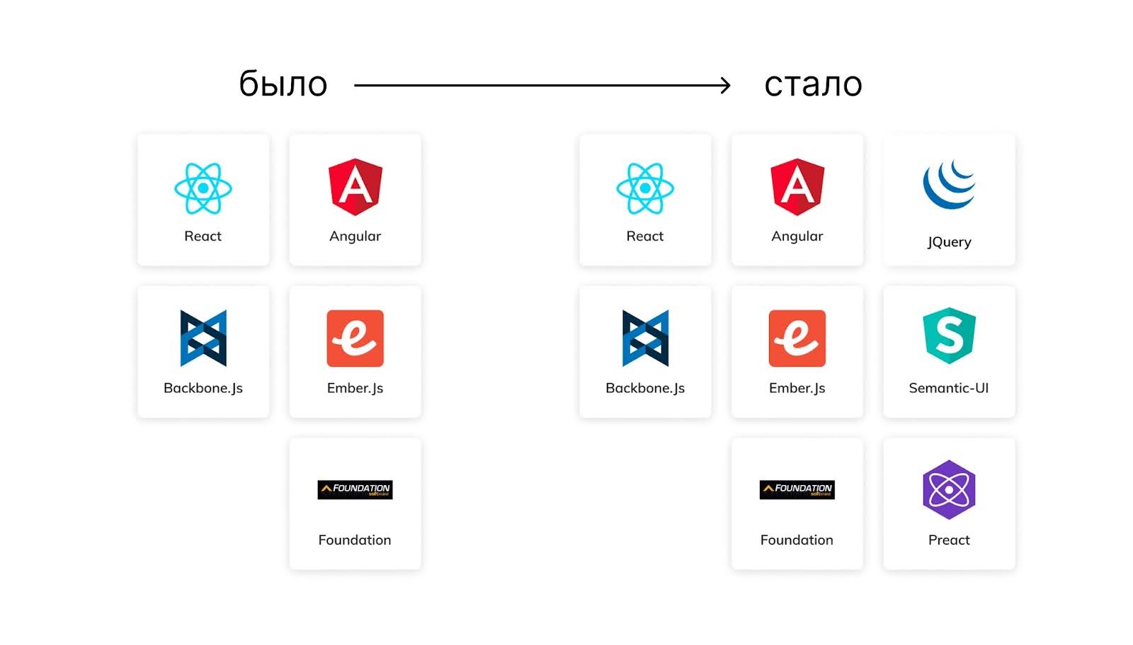 Как разработчику рассказать о себе, чтобы его хотели нанять