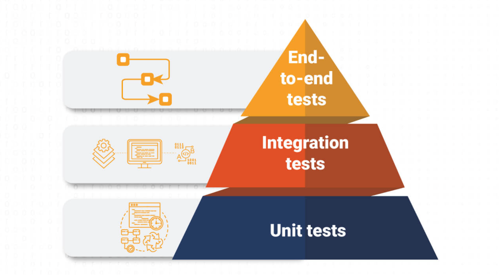 Что такое пирамида тестирования
