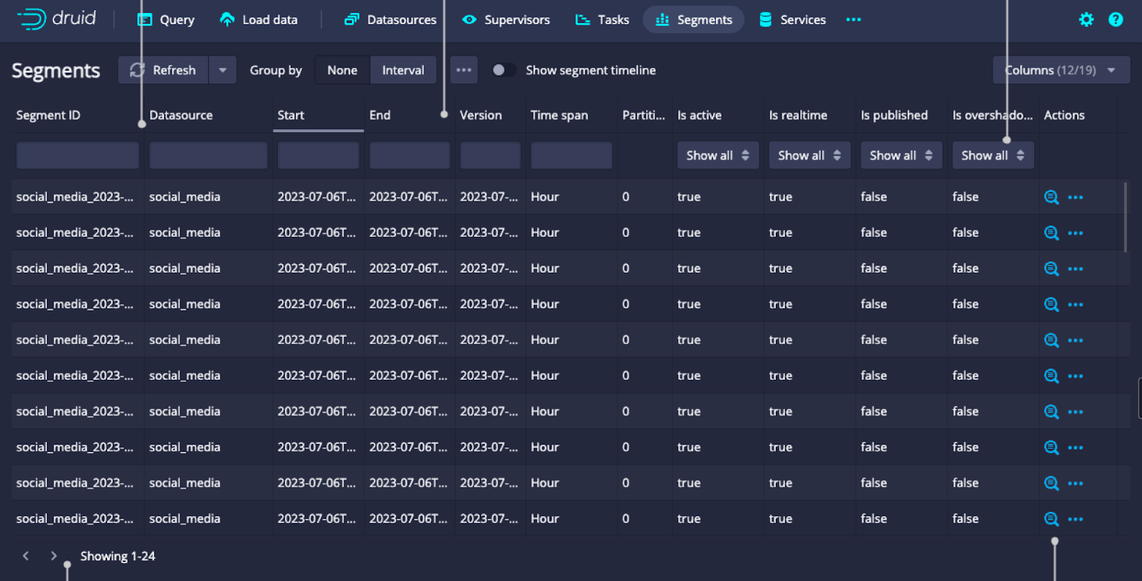 Как выбрать базу данных для проекта