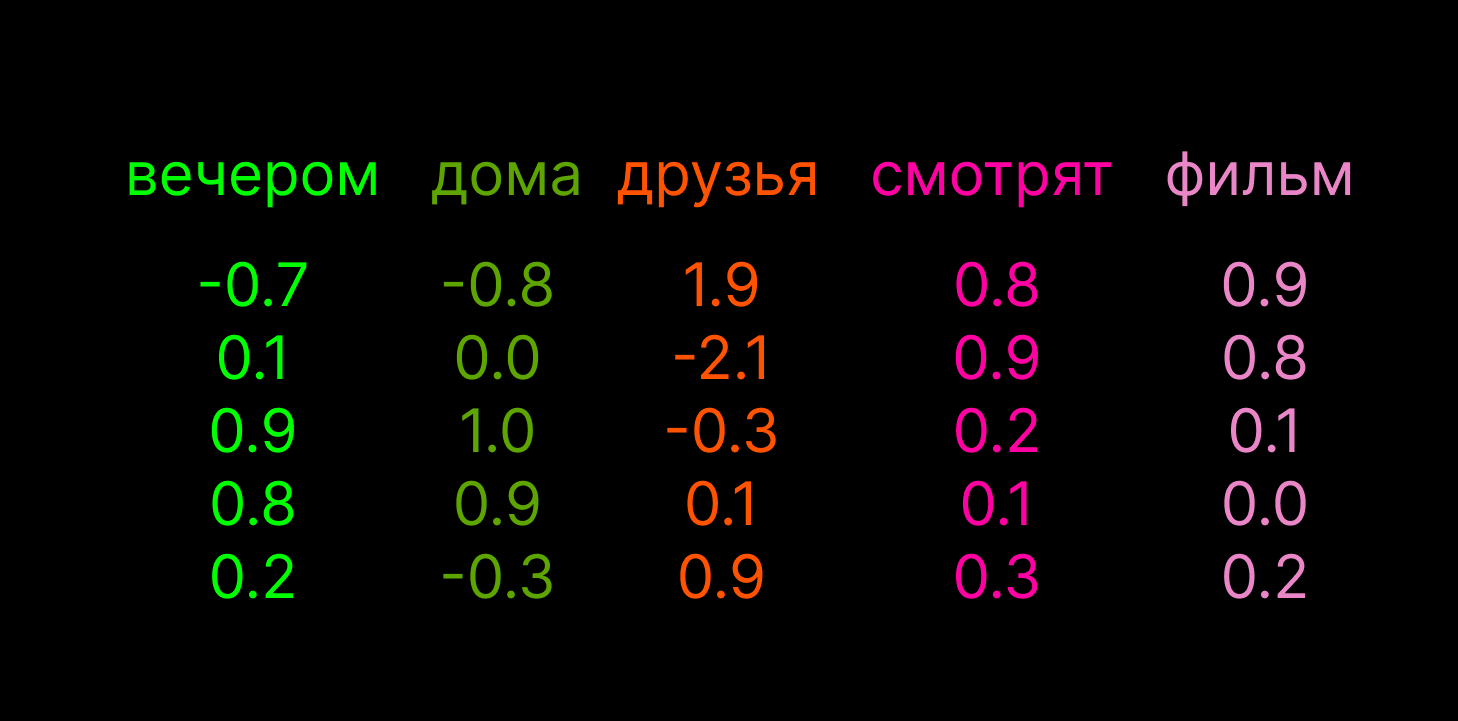 Основные компоненты базы знаний ИИ