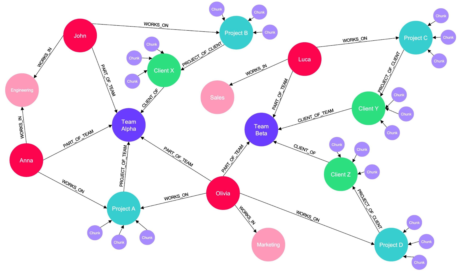 Связываем: как строится граф знаний (Knowledge Graph)