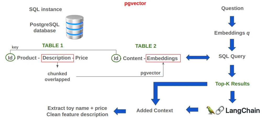 База данных: PostgreSQL вместо зоопарка решений