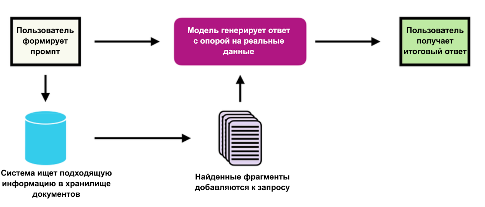 Что такое AI-стек и зачем он нужен