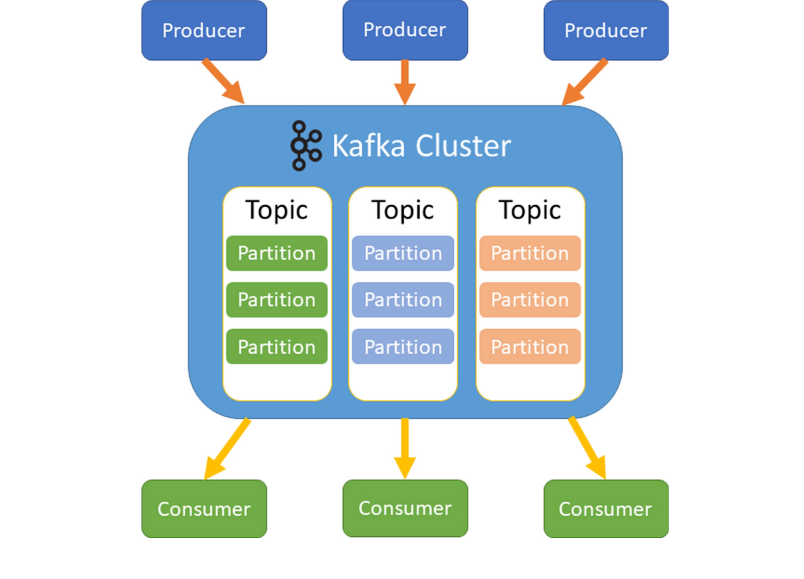 Архитектура Kafka