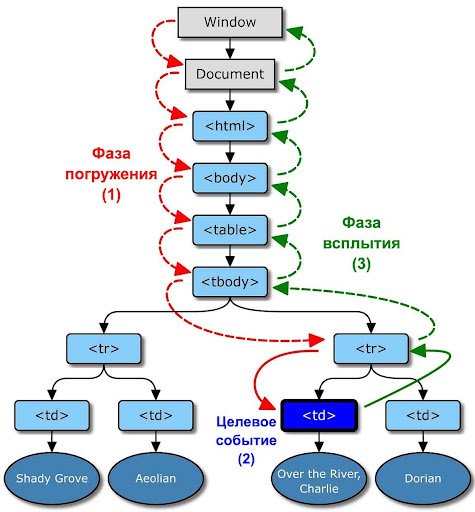 PreventDefault в JavaScript: что это, как работает и какие отличия от return false