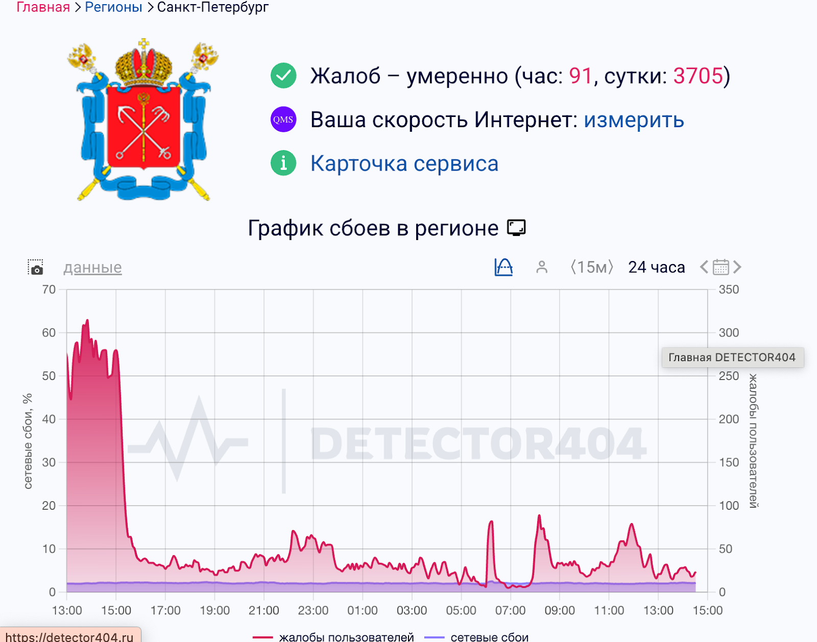 В Петербурге начали отключать интернет по сценарию Москвы — что происходит 