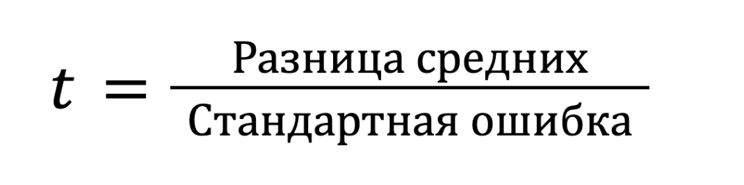 T-тест Стьюдента: формула расчёта