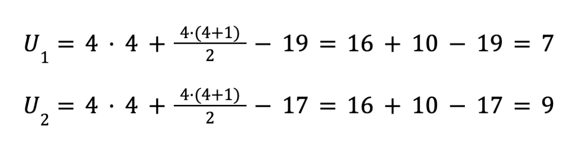 Пример расчета U-критерия Манна-Уитни