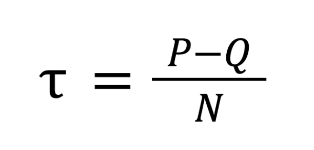 Коэффициент корреляции Кендалла