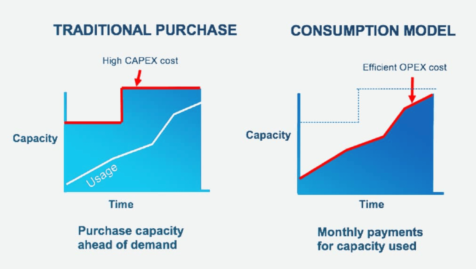 Капитальные расходы (CAPEX) и операционные (OPEX)