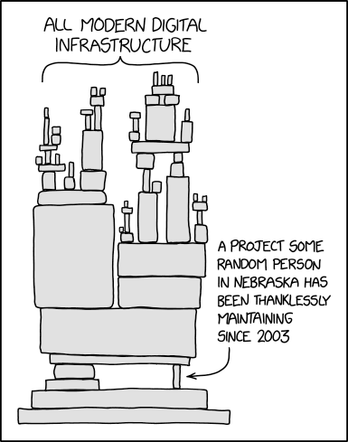 легендарный комикс xkcd «Зависимость» (Dependency)