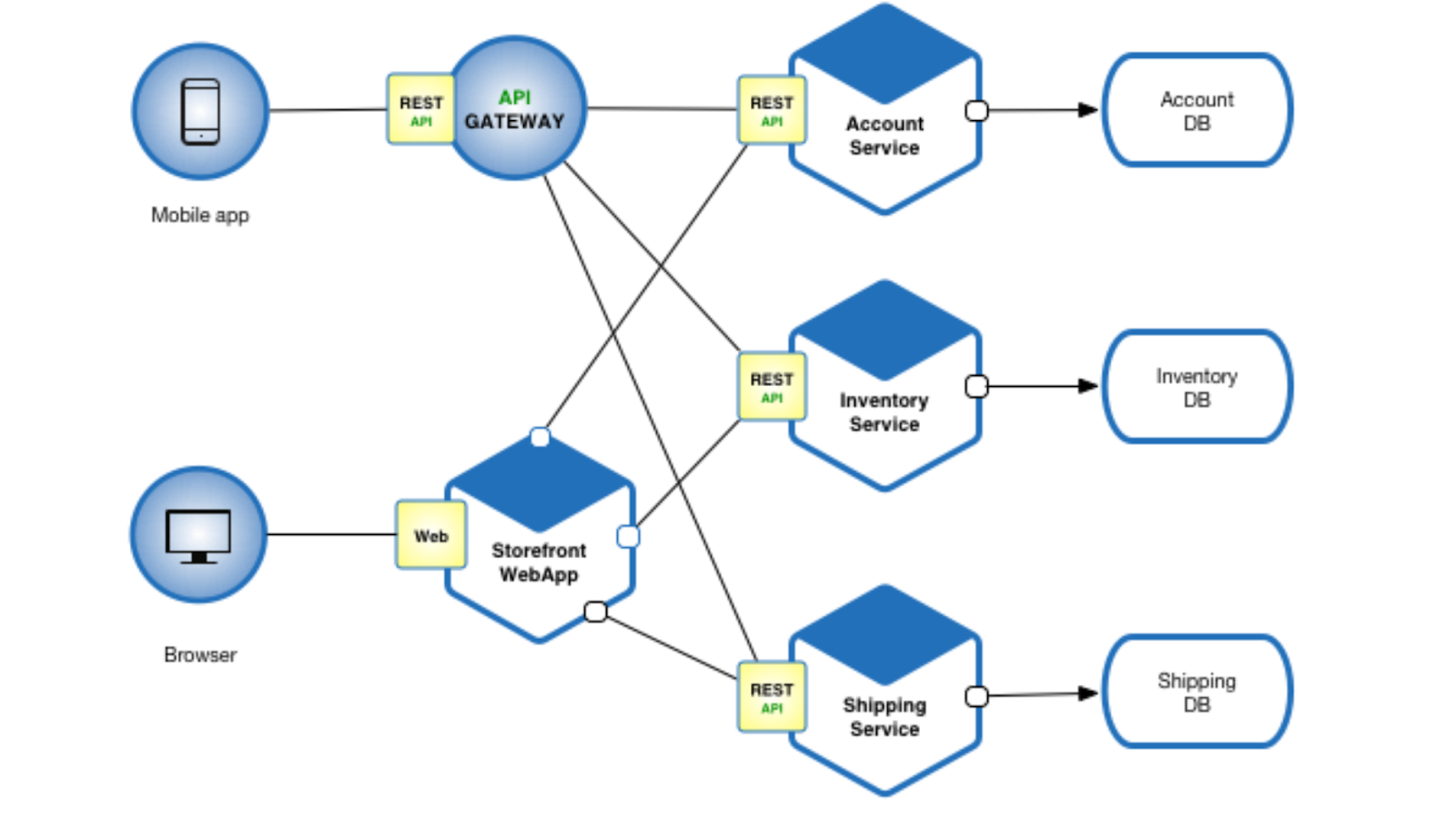 Управление микросервисами: как не запутаться в десятках сервисов
