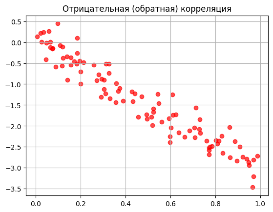 Отрицательная (обратная) корреляция