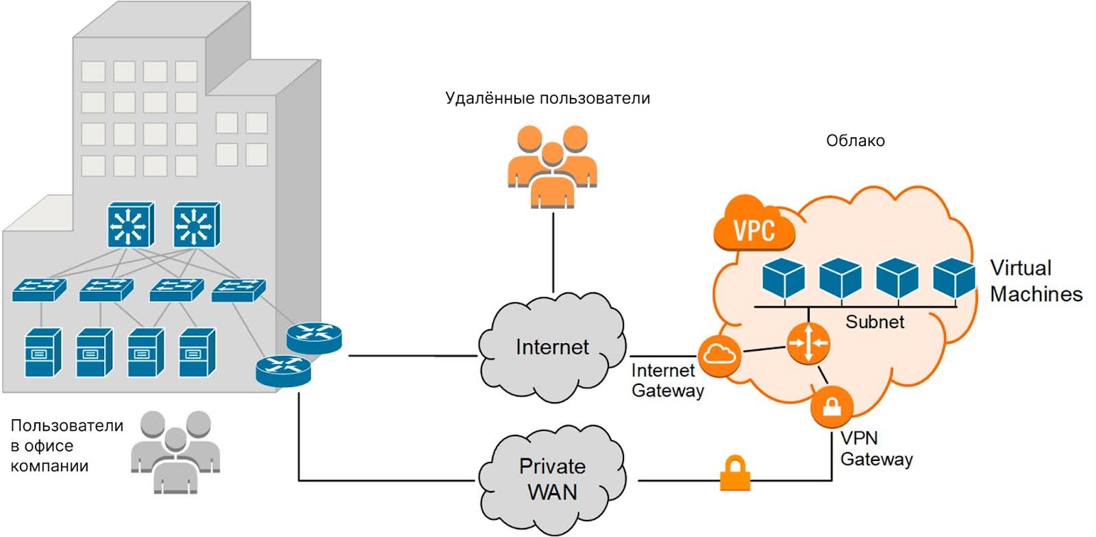 Гибридные модели: мост между on-premise и облаком