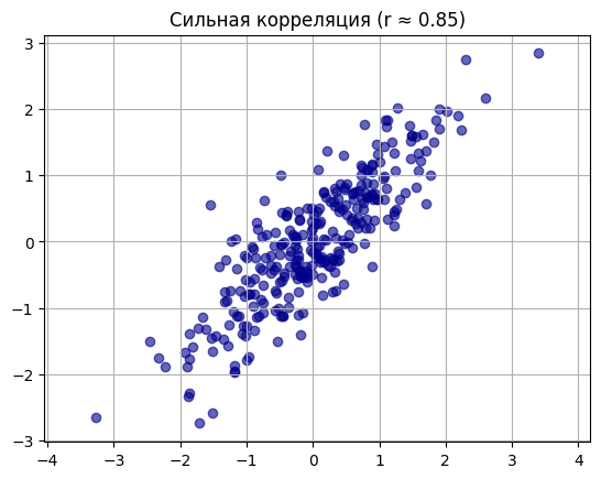 От 0,7 до 1 (или от -0,7 до -1) — связь сильная
