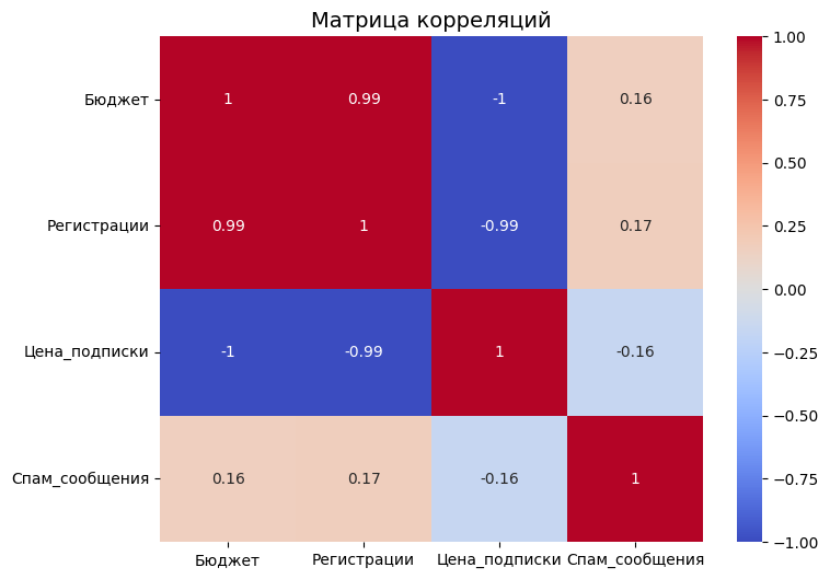 Матрица корреляций