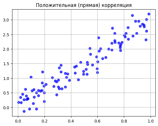 Положительная (прямая) корреляция