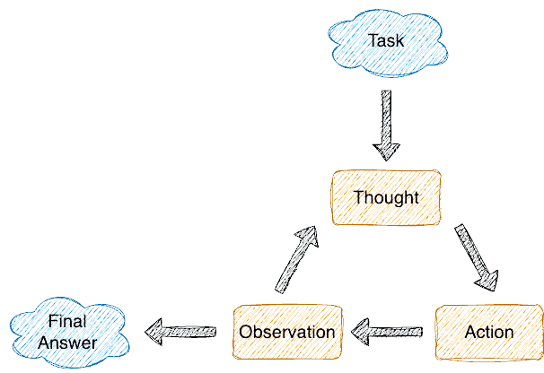 Из каких блоков состоит AI‑агент