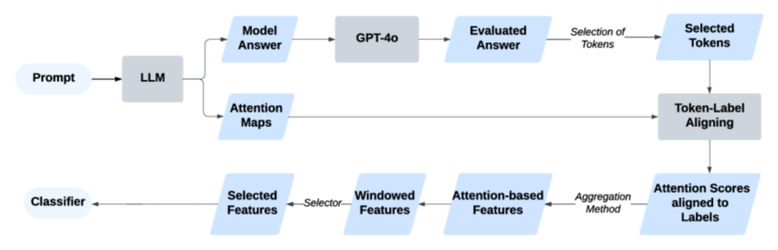 Причины появления галлюцинаций у нейросетей