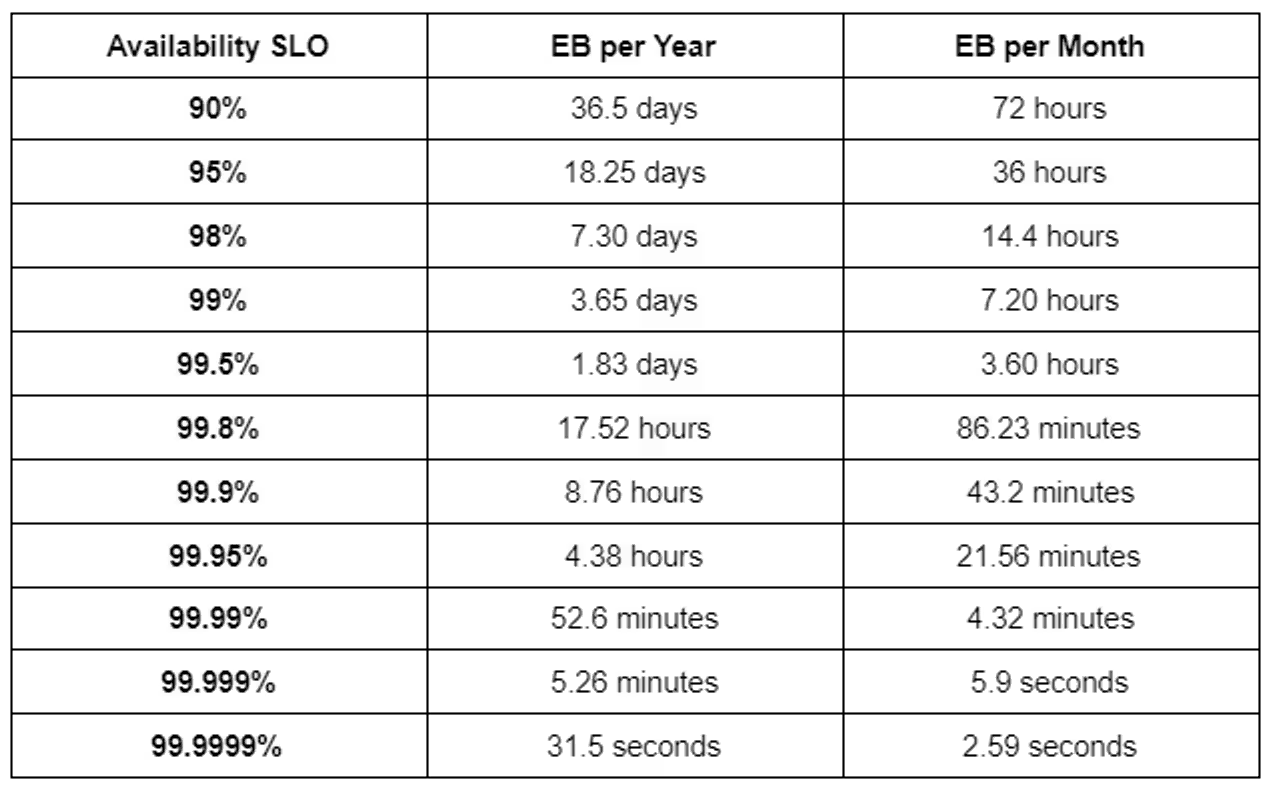 Что такое Site Reliability Engineering