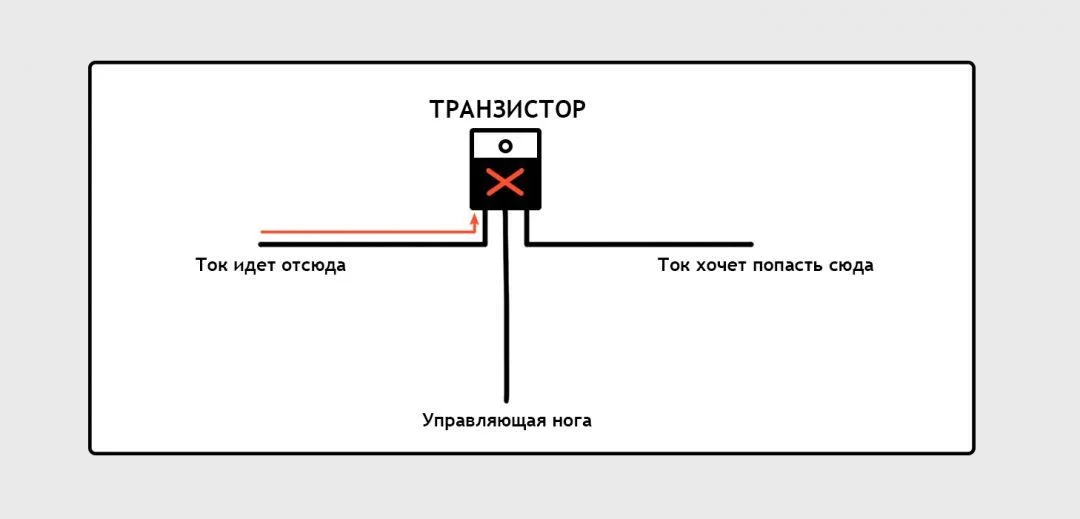 Из чего состоит память компьютера