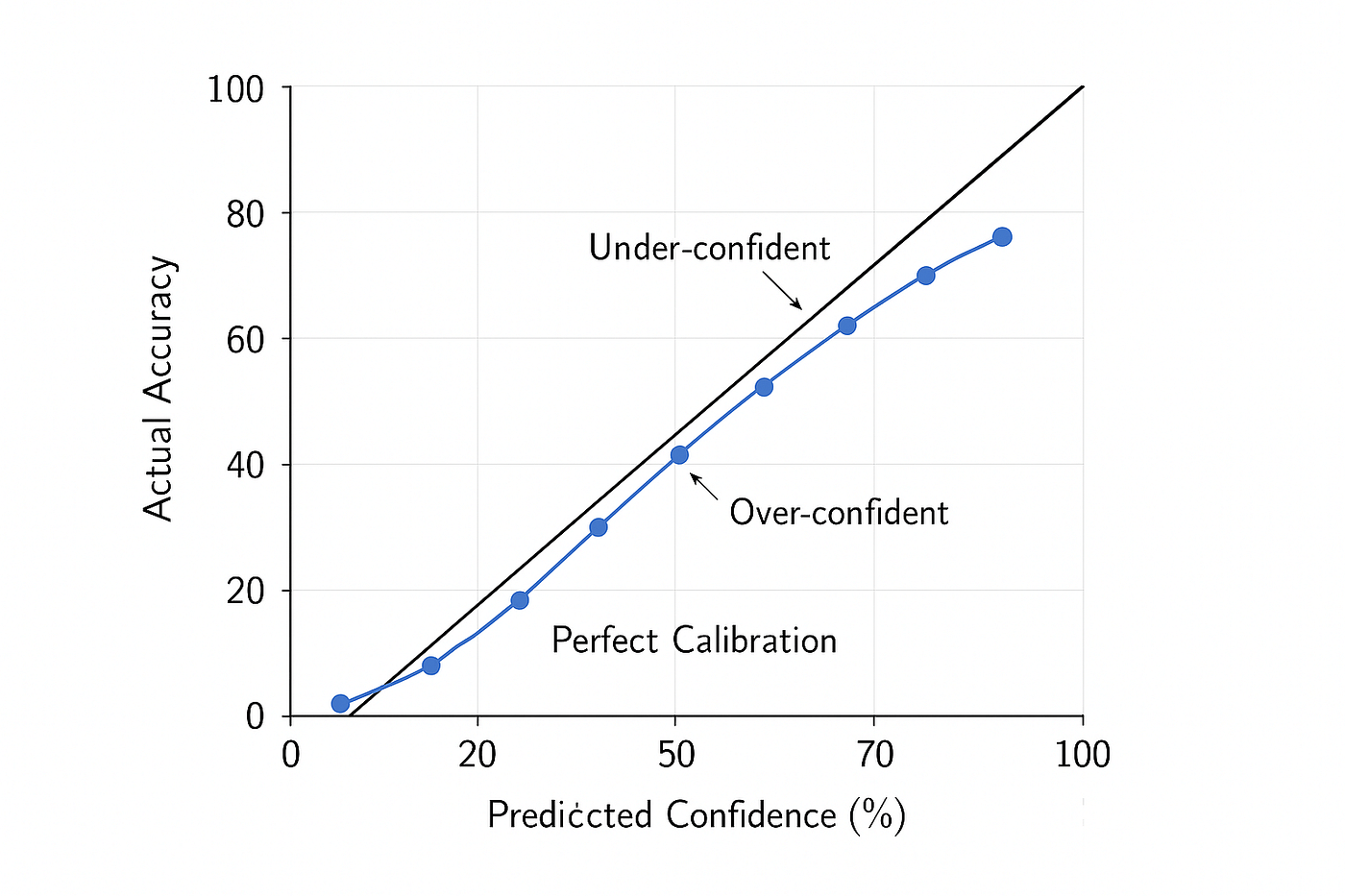 Причины появления галлюцинаций у нейросетей