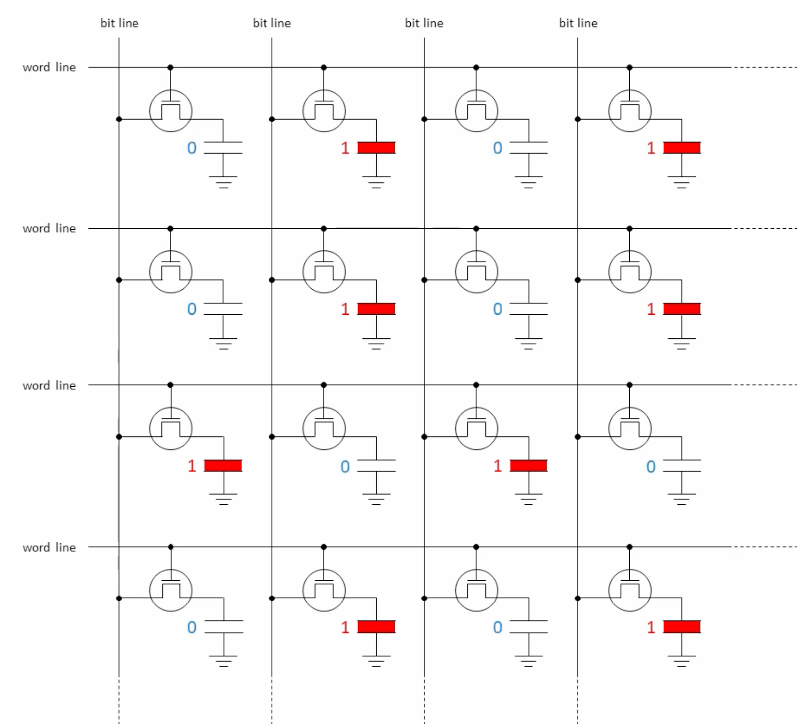 Из чего состоит память компьютера