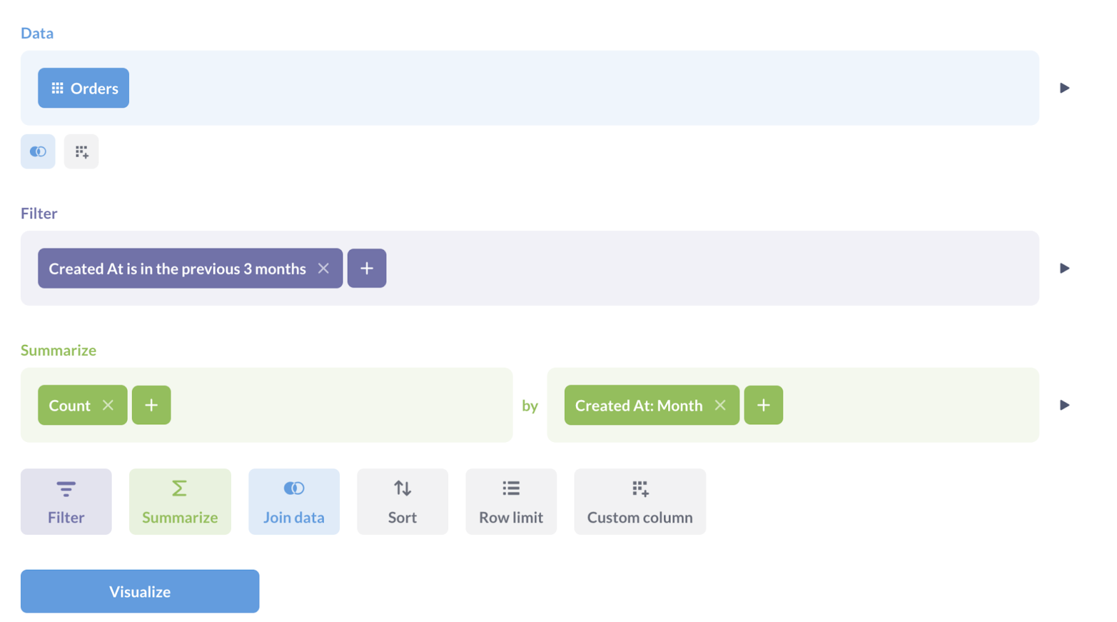 BI-системы с режимом self-service