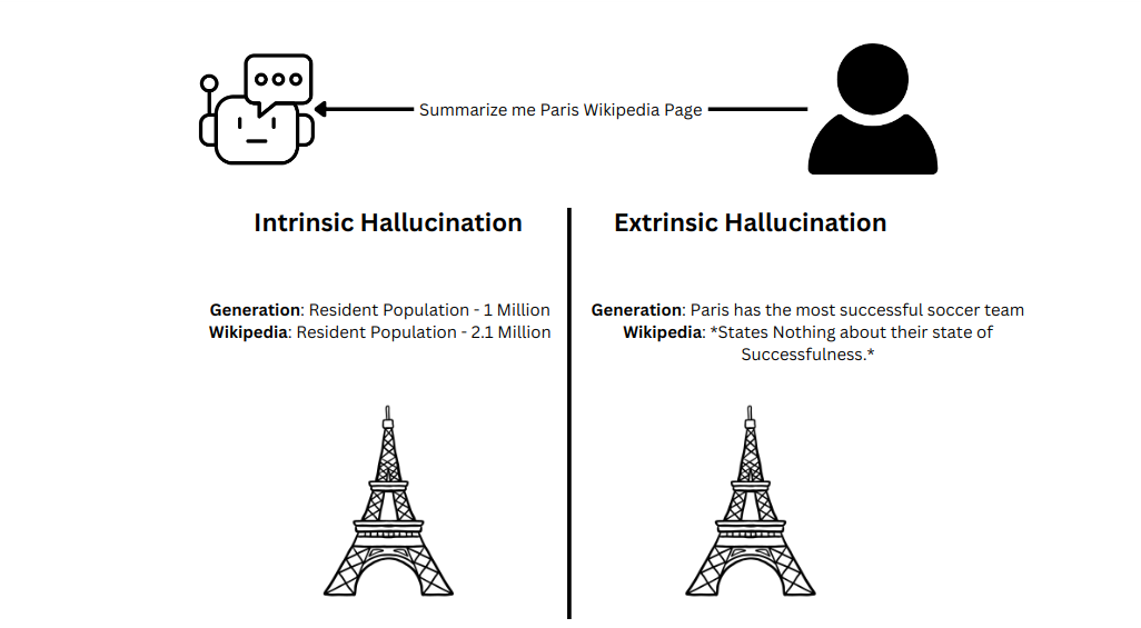 Ошибки, допускаемые нейронными сетями с примерами