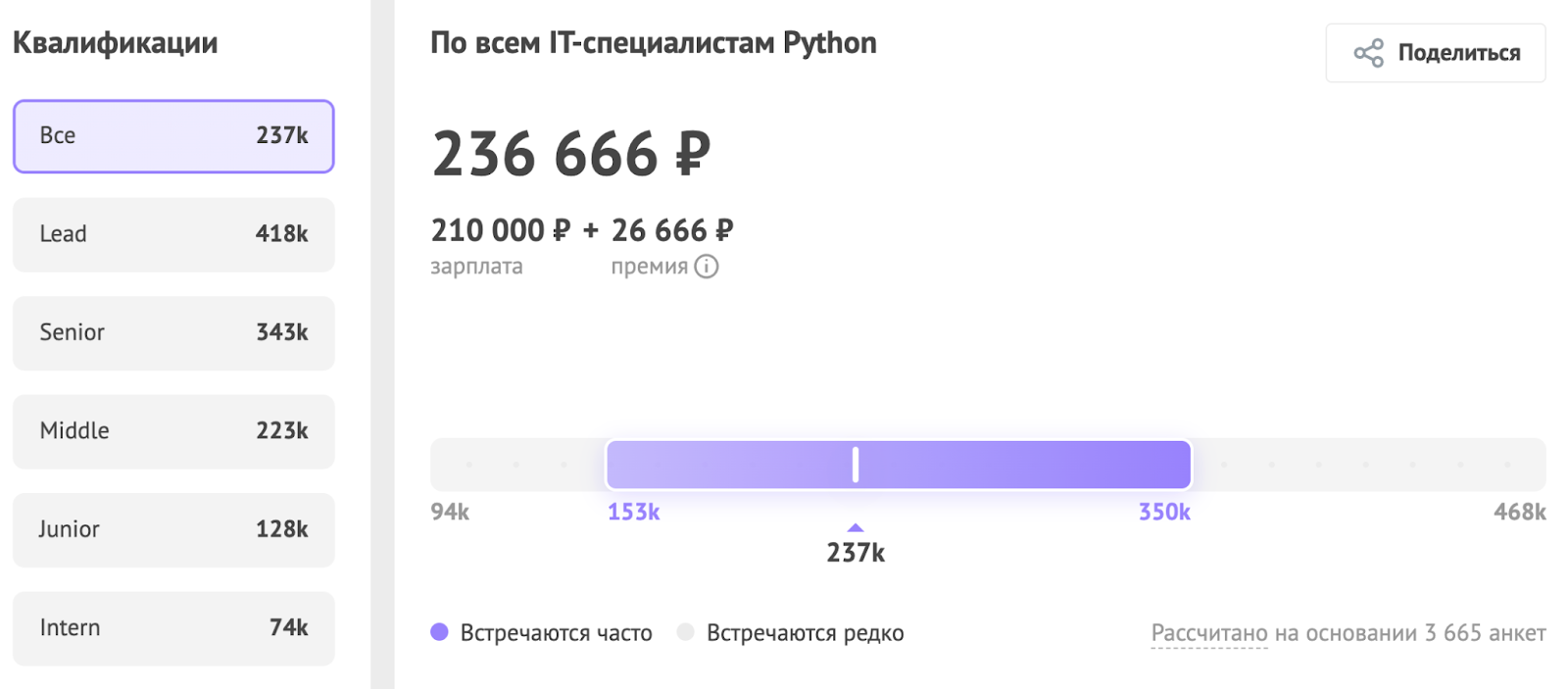 Python — универсальный лидер и язык для ИИ