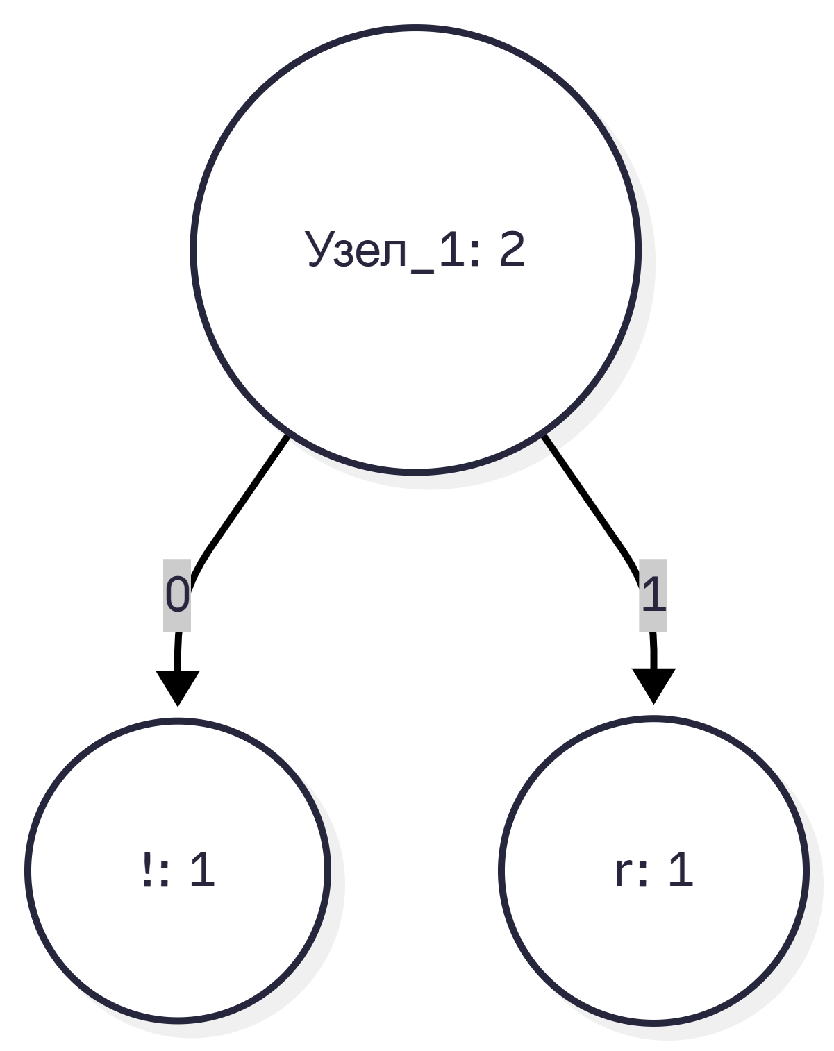 Строим дерево кодирования Хаффмана