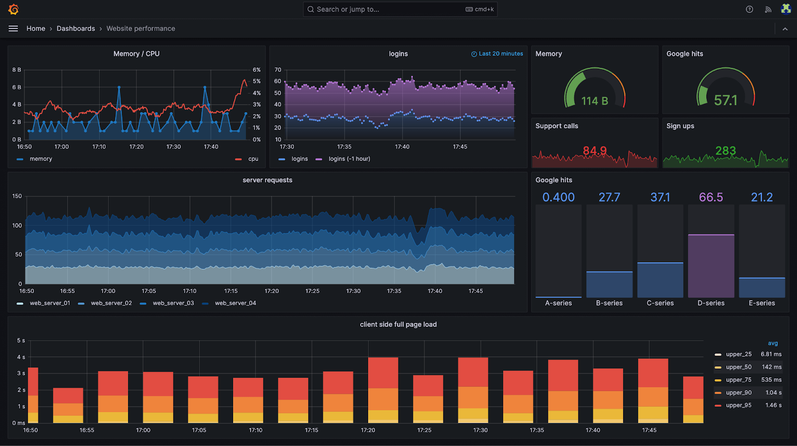 Мониторинг и алертинг: Prometheus, Grafana, Datadog
