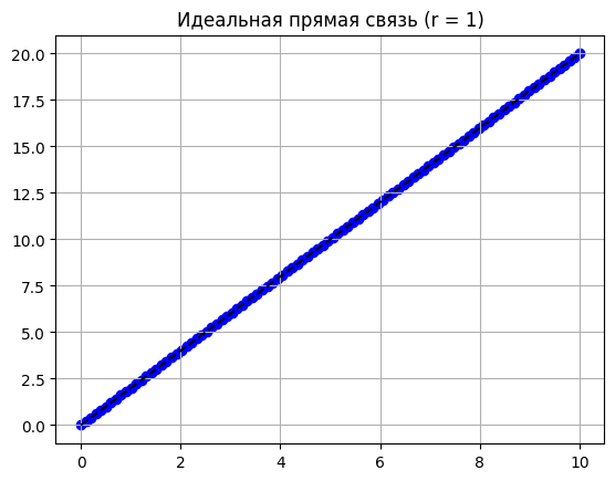 1 — идеальная прямая связь