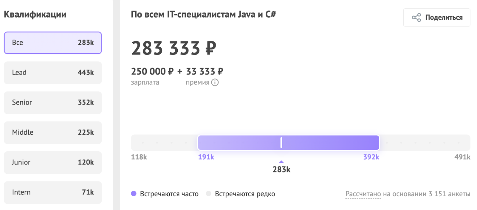 Java и C# — корпоративная и enterprise‑разработка