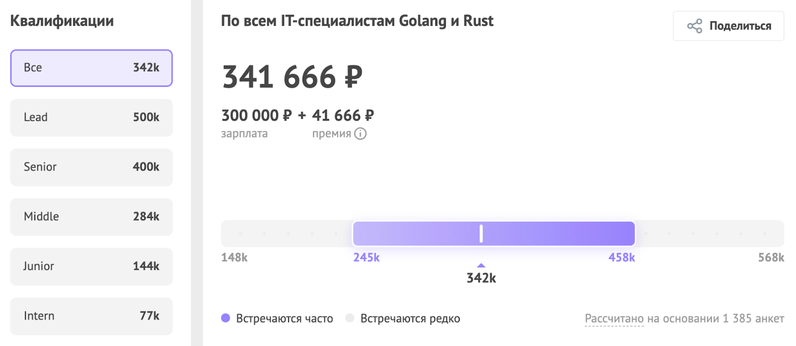 Востребованные языки программирования в 2026 году