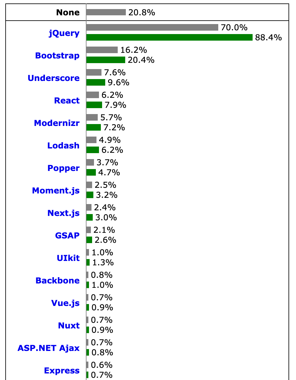 Сообщество, рынок и востребованность