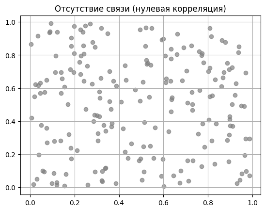 0 — линейной связи нет вообще