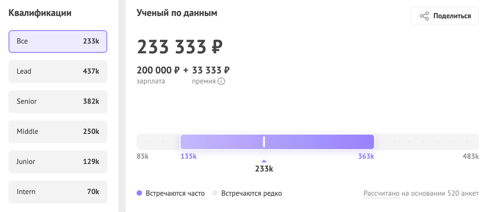 Востребованные языки программирования в 2026 году