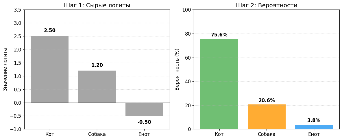Типы моделей классификации