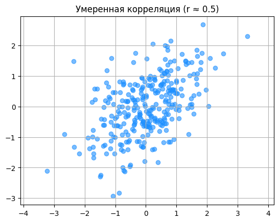 От 0,3 до 0,7 (или от -0,3 до -0,7) — связь средняя (умеренная)