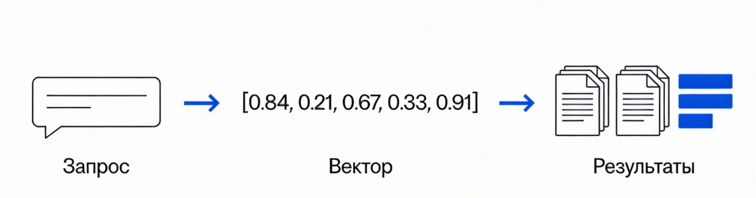 Зачем компьютеру числа вместо букв