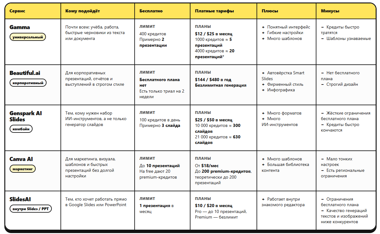 Сравнительная таблица