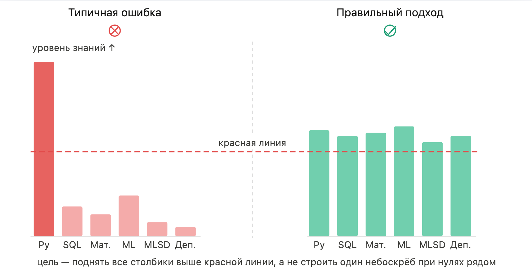 Как стать ML-инженером в 2026 году: от Python до первого оффера