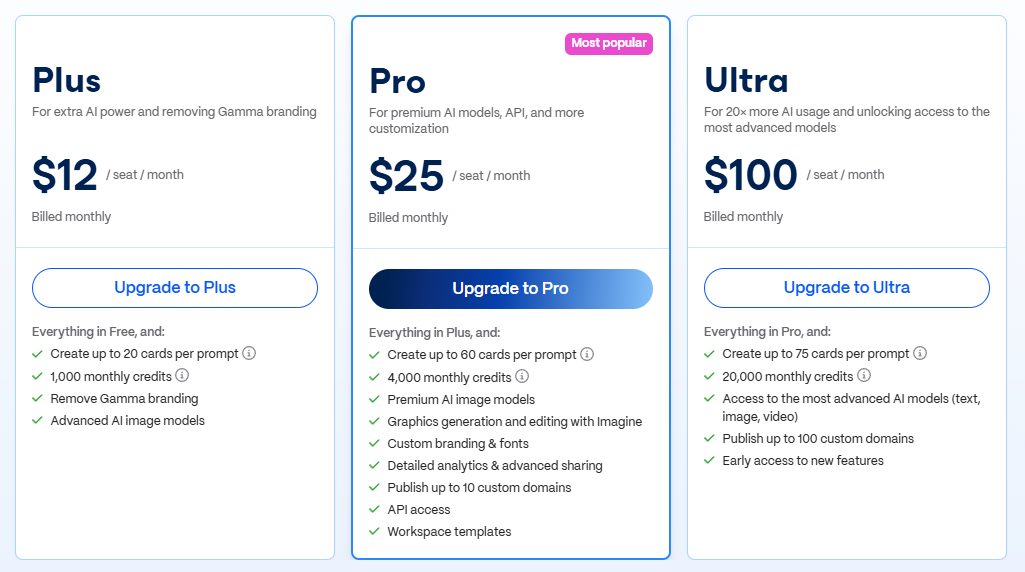 Gamma: лучший выбор для большинства задач