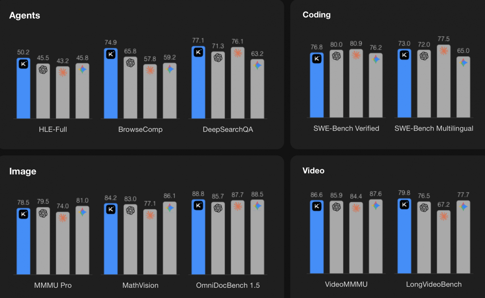 Kimi K2.5 (Moonshot AI)