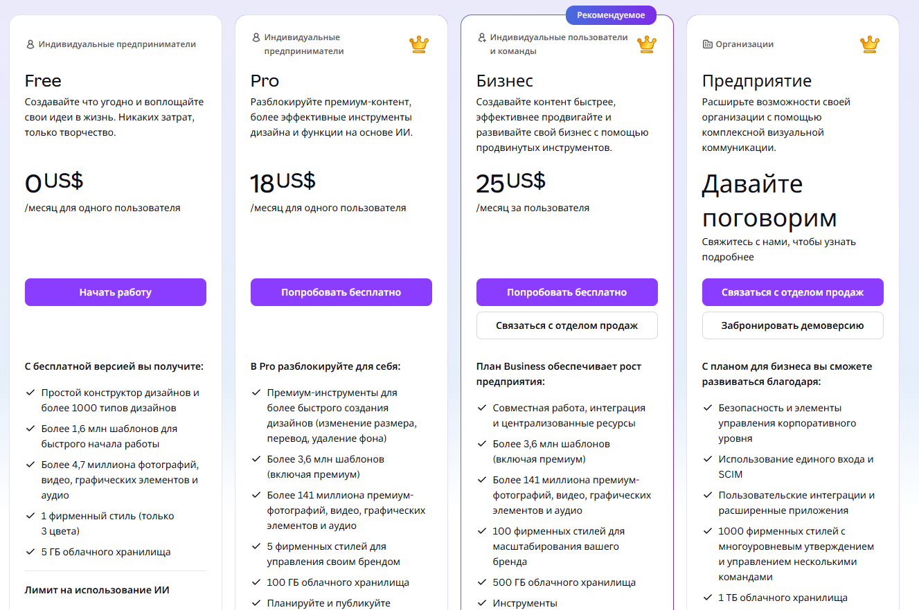Canva AI: дизайн + Magic Design