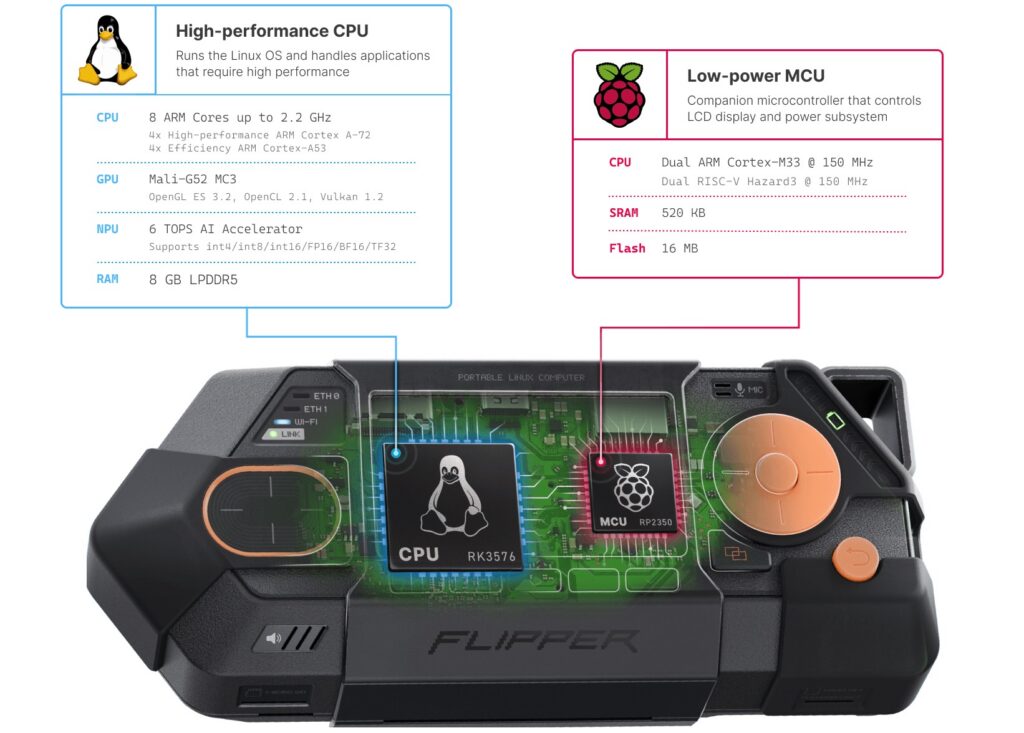 Создатели Flipper Zero анонсировали карманный Linux-компьютер с ИИ-ускорителем и 5G — Flipper One