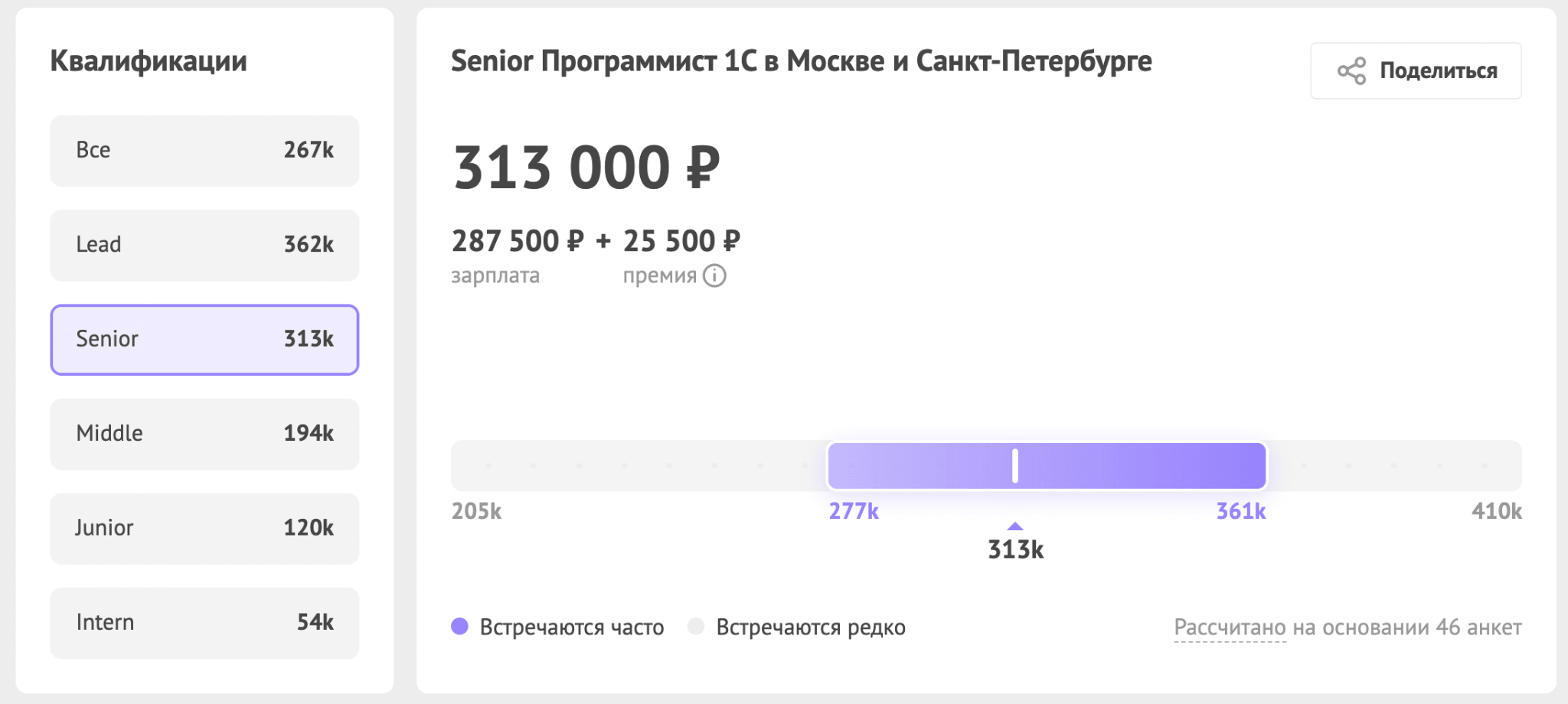 Зарплата по грейдам в 1С