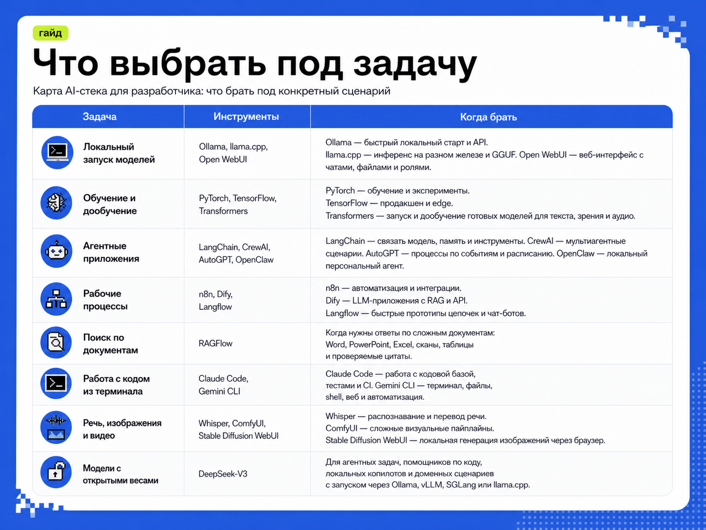 20 AI GitHub-репозиториев для разработчика в 2026 году